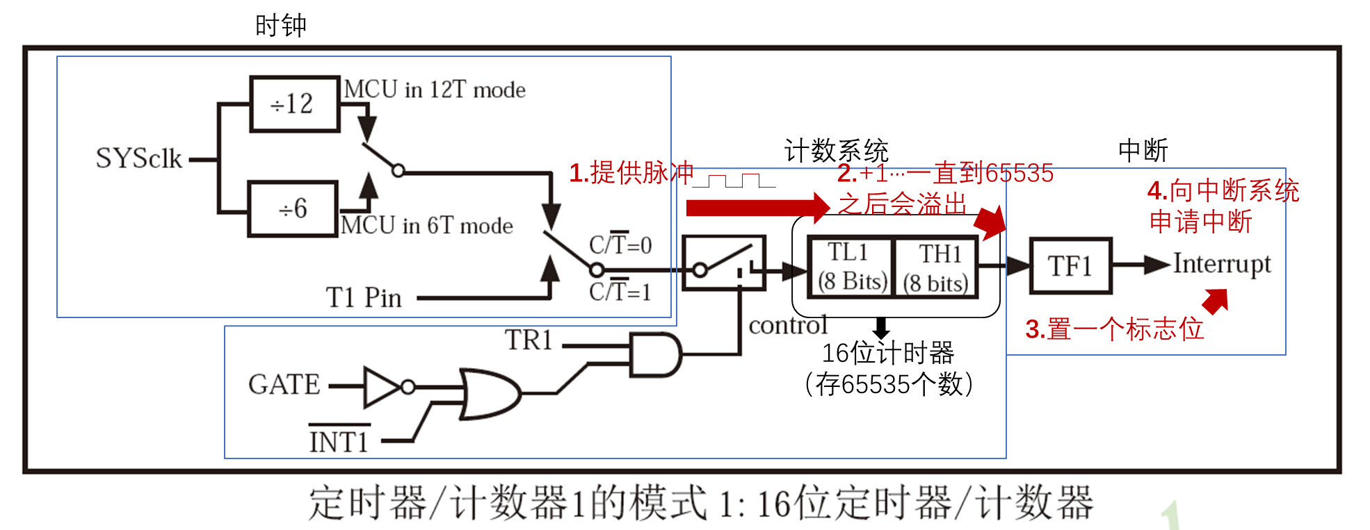 image-20230114200130072